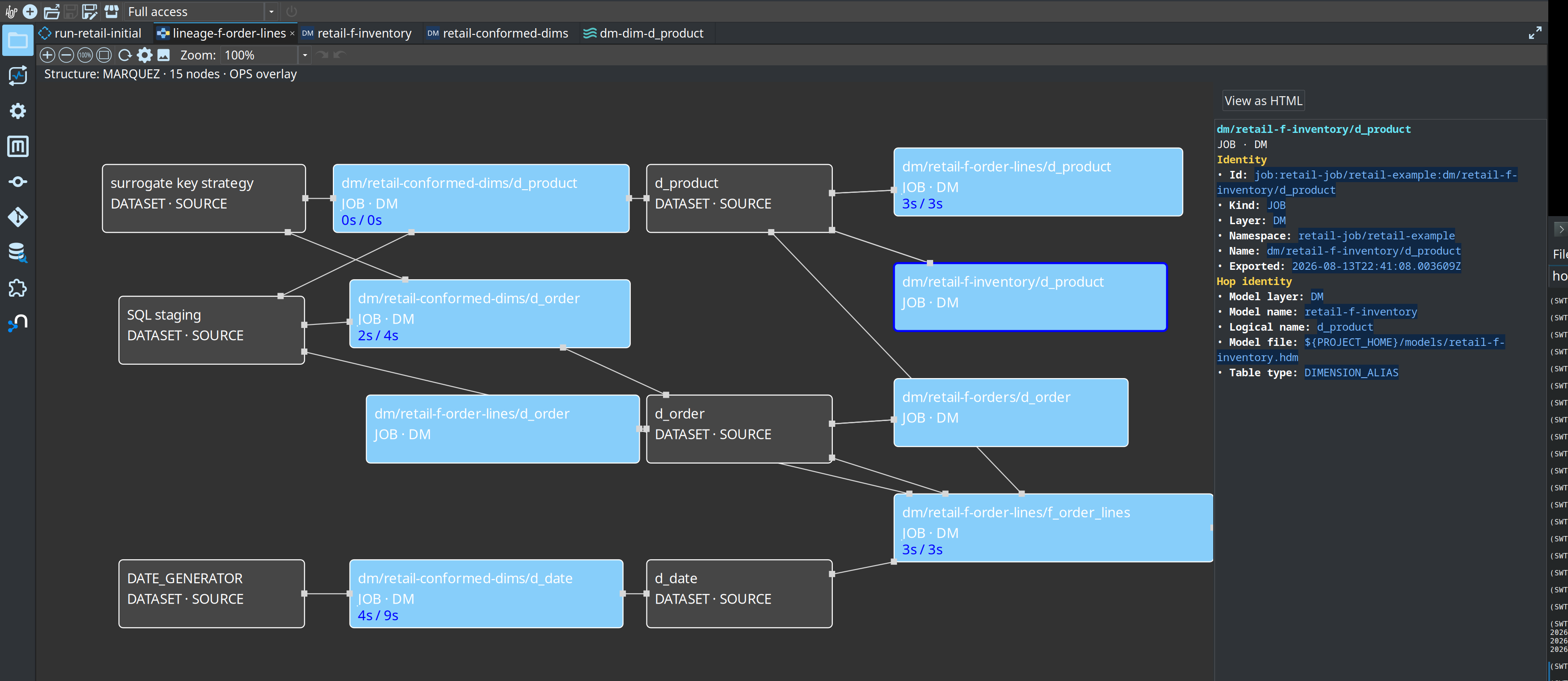 Hop Lineage View showing source datasets, dimensional jobs, and an information pane.