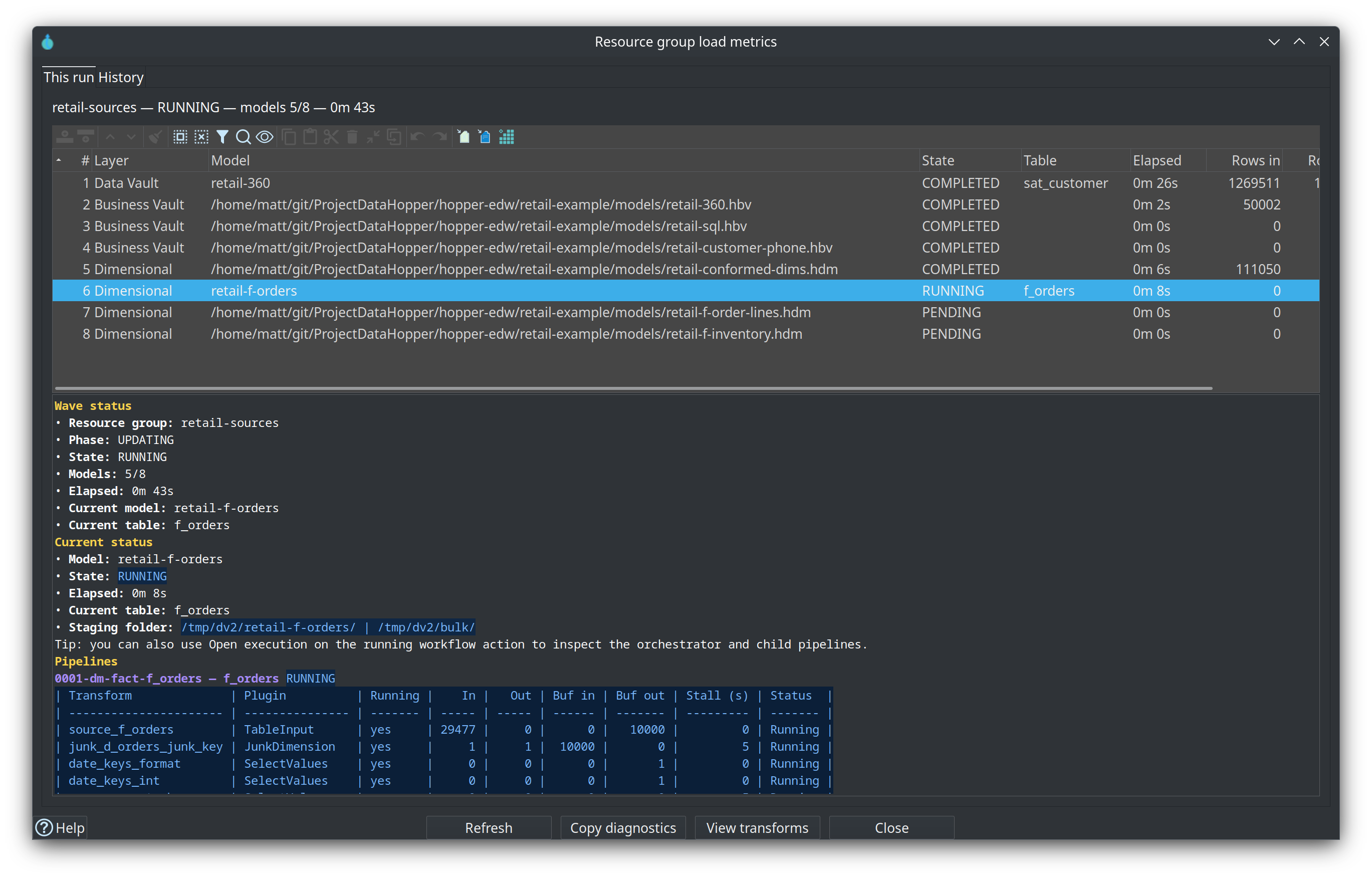 Resource group load metrics — This run tab during a retail-sources update