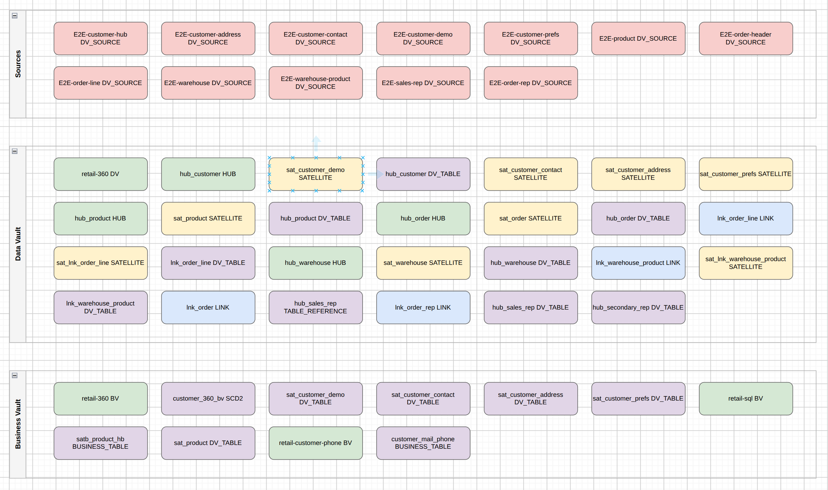 Retail DATA inventory Draw.io export