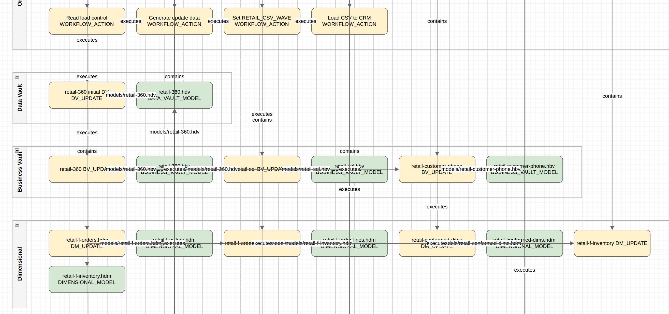 Retail SOLUTION architecture Draw.io export