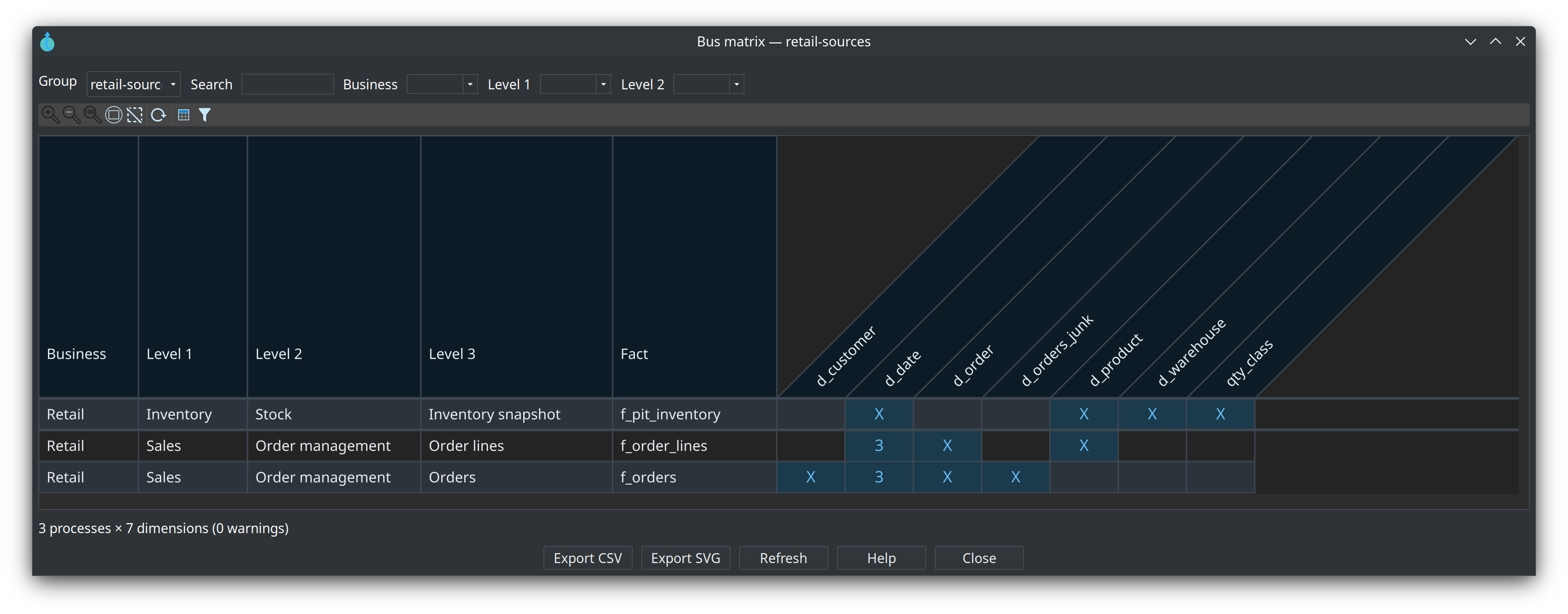 Bus matrix for retail-sources — inventory