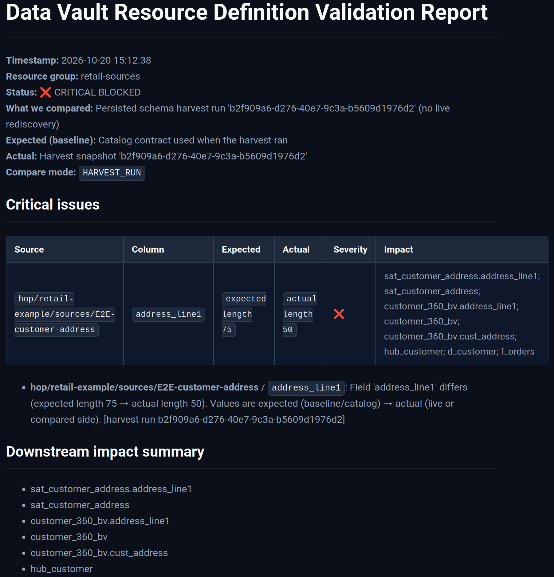 HTML validation report CRITICAL BLOCKED with column drift table and downstream impact summary