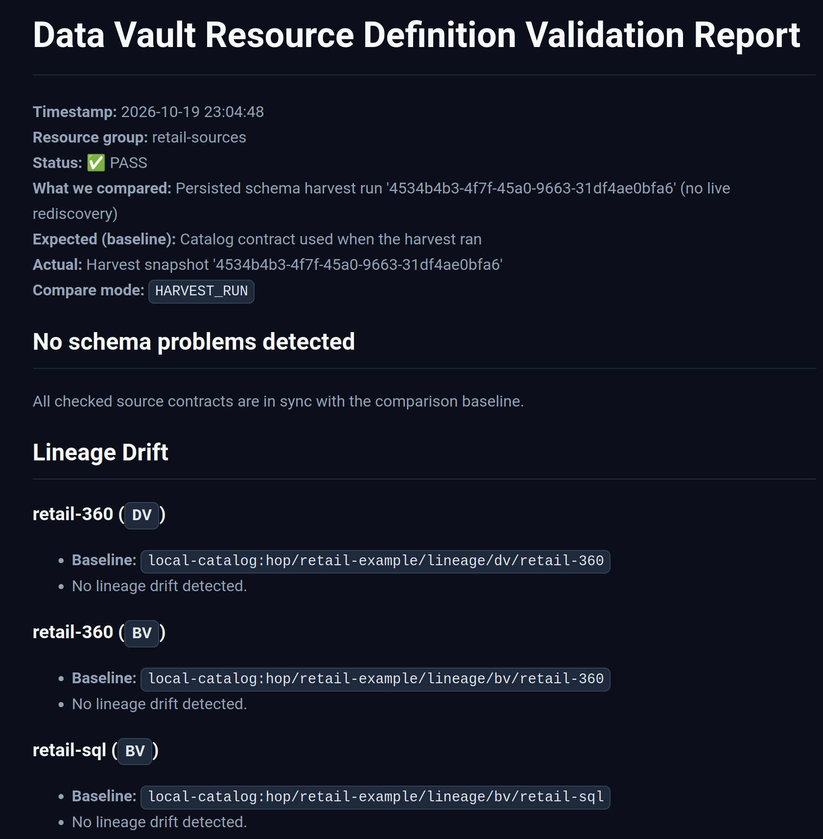 HTML validation report with WORKING_VS_VERSION and Status PASS