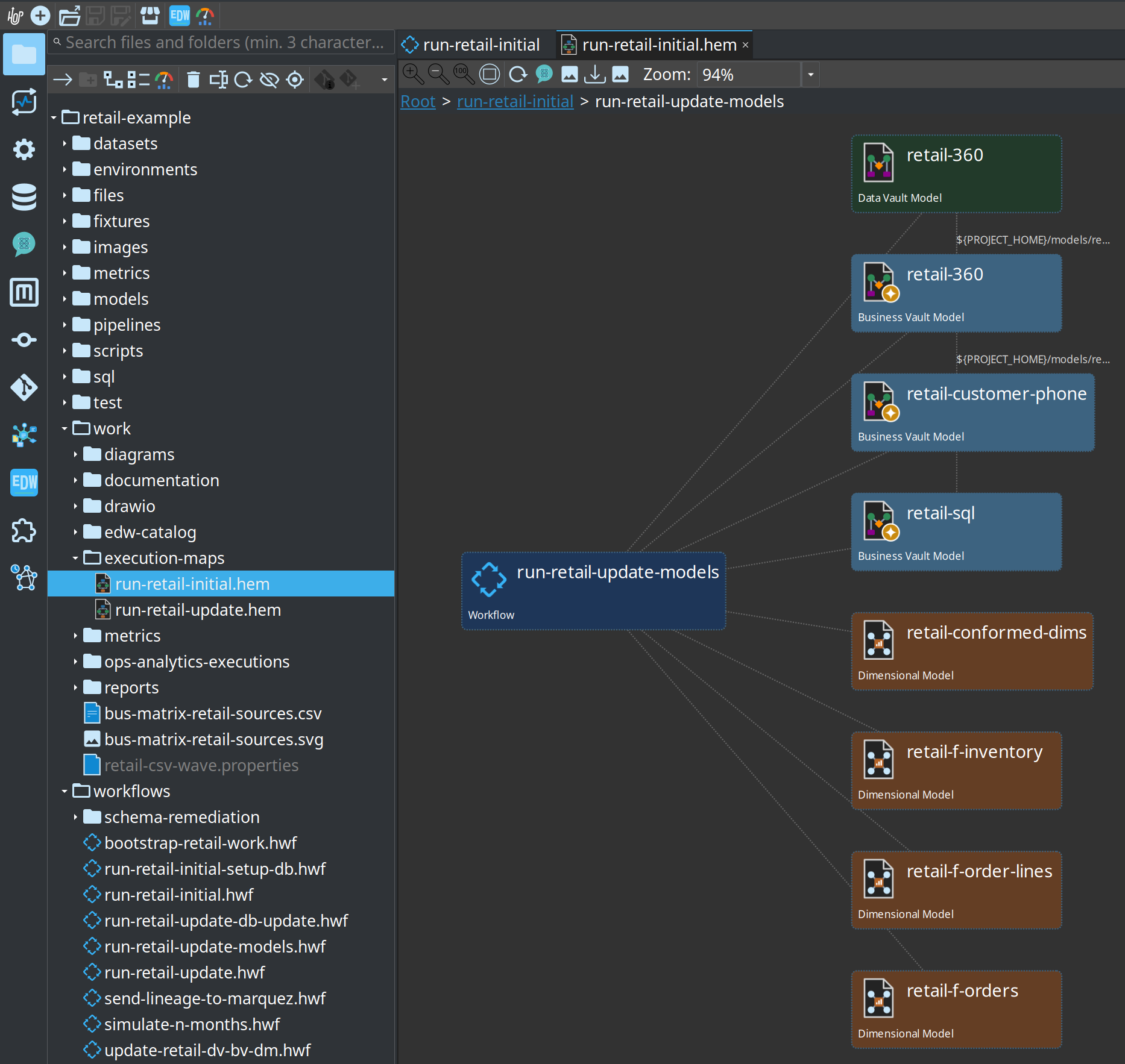 Execution map in Hop GUI — simulate-6-months