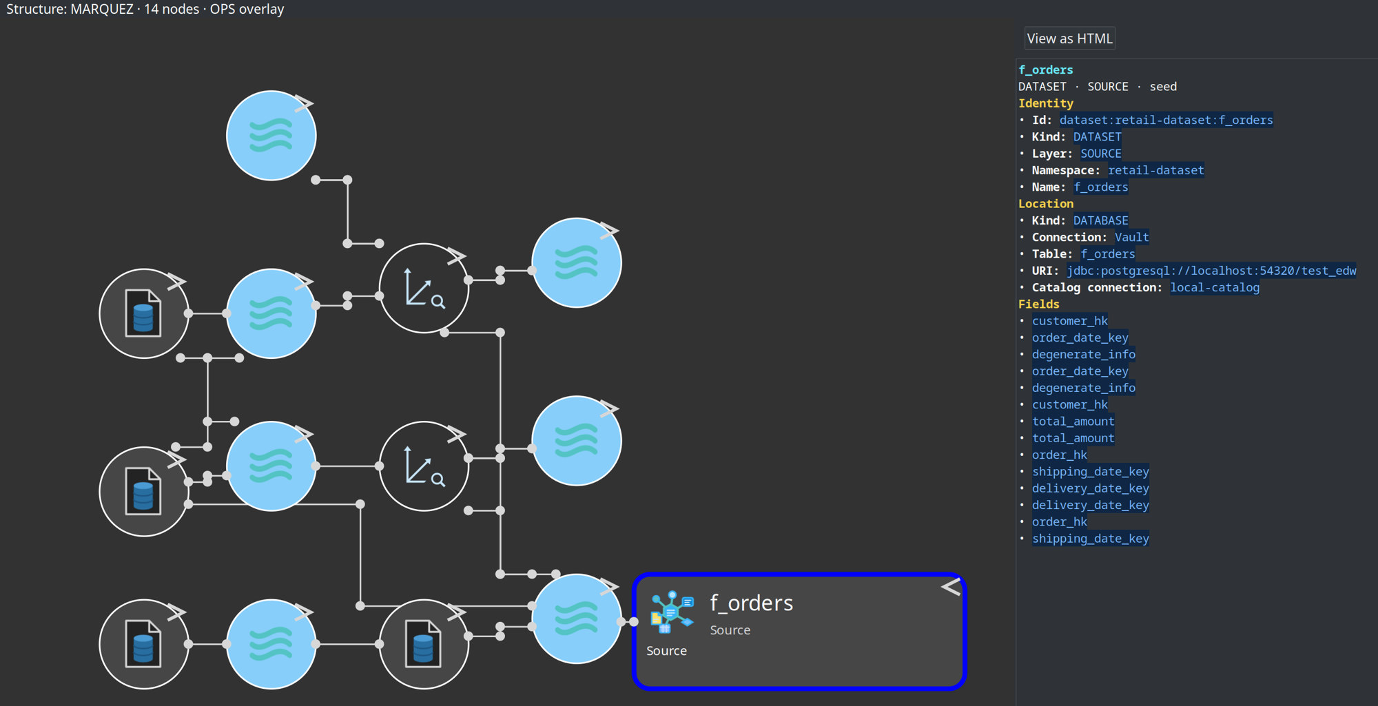 Hop Lineage View — compact upstream nodes and the Markdown details pane for f_orders