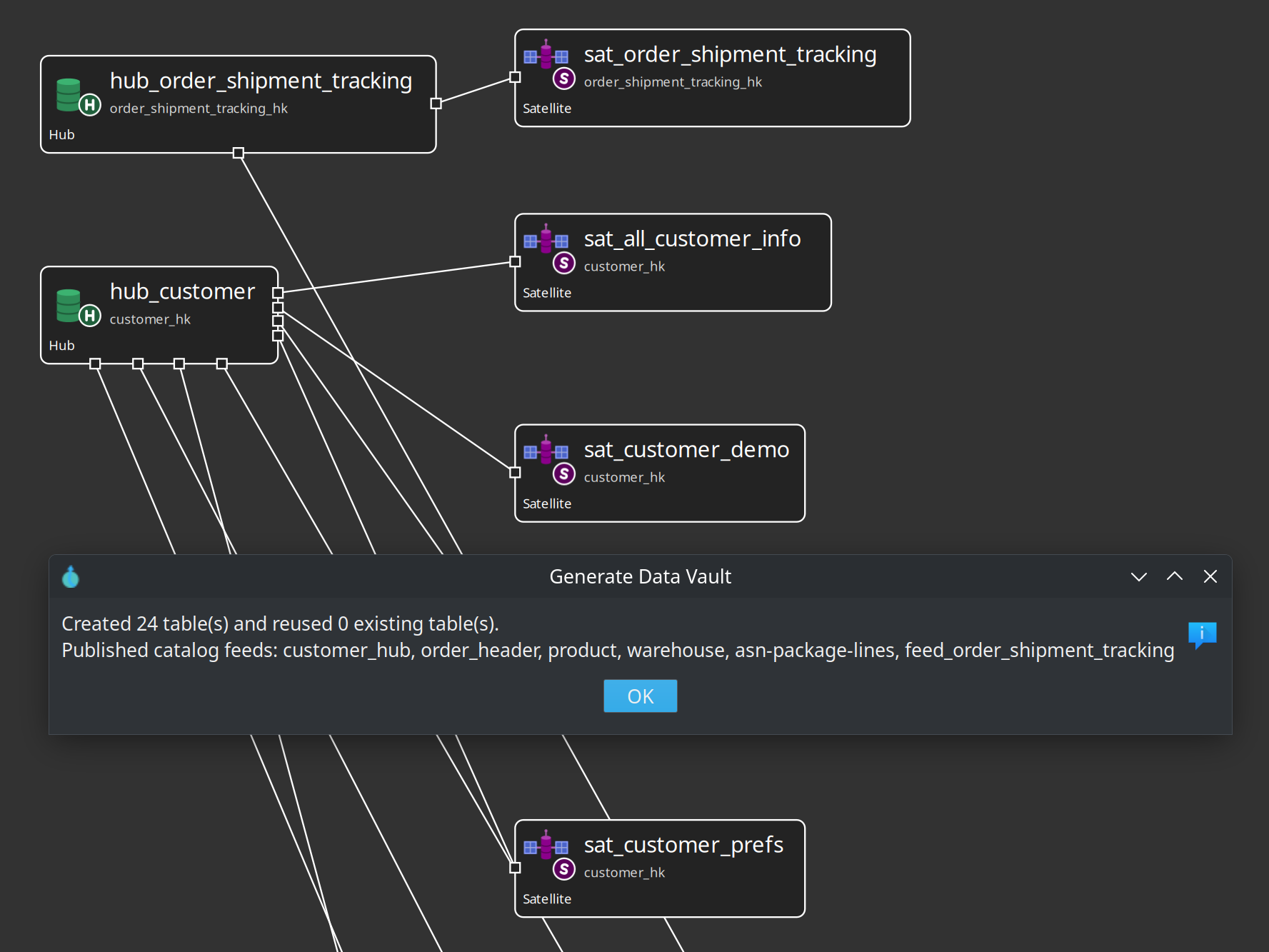 Generated Data Vault canvas with hub_customer satellites and the Created 20 tables confirmation